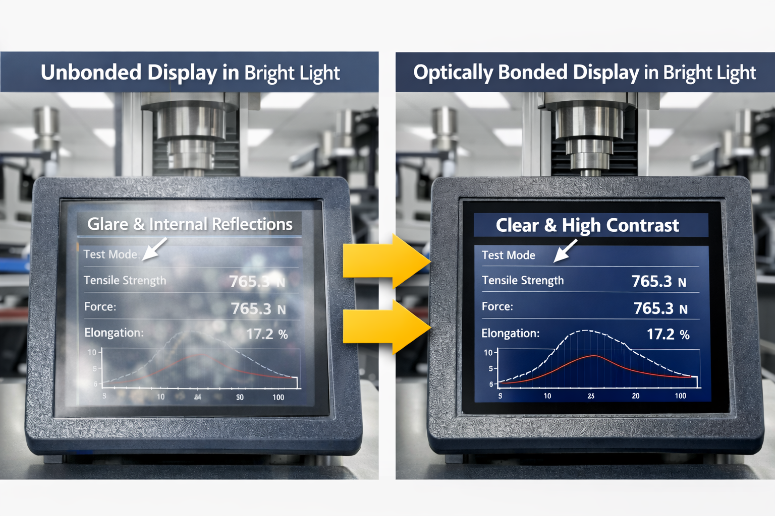 Reflect Monitor The hidden impact of reflections on display performance – FORTEC UK