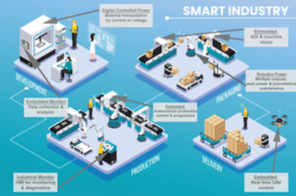 Applications in Autonomation Applications in Autonomation