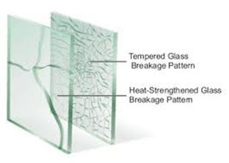 Enhancing Glass Strength for Transport and Defence: Advanced Processing Techniques for Durability and Impact Resistance Enhancing Glass Strength for Transport and Defence: Advanced Processing Techniques for Durability and Impact Resistance
